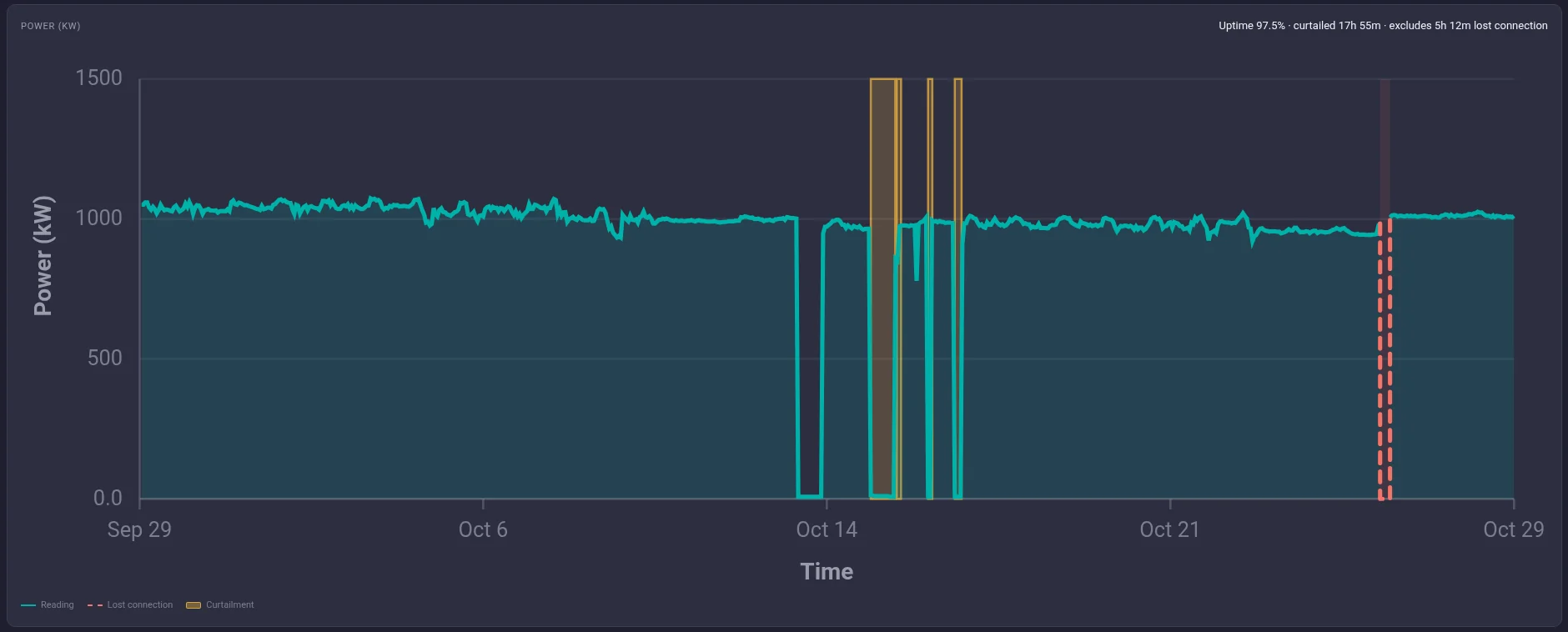 30-day power graph.