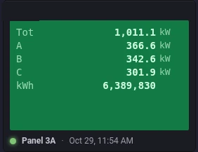 Smart meter readout.