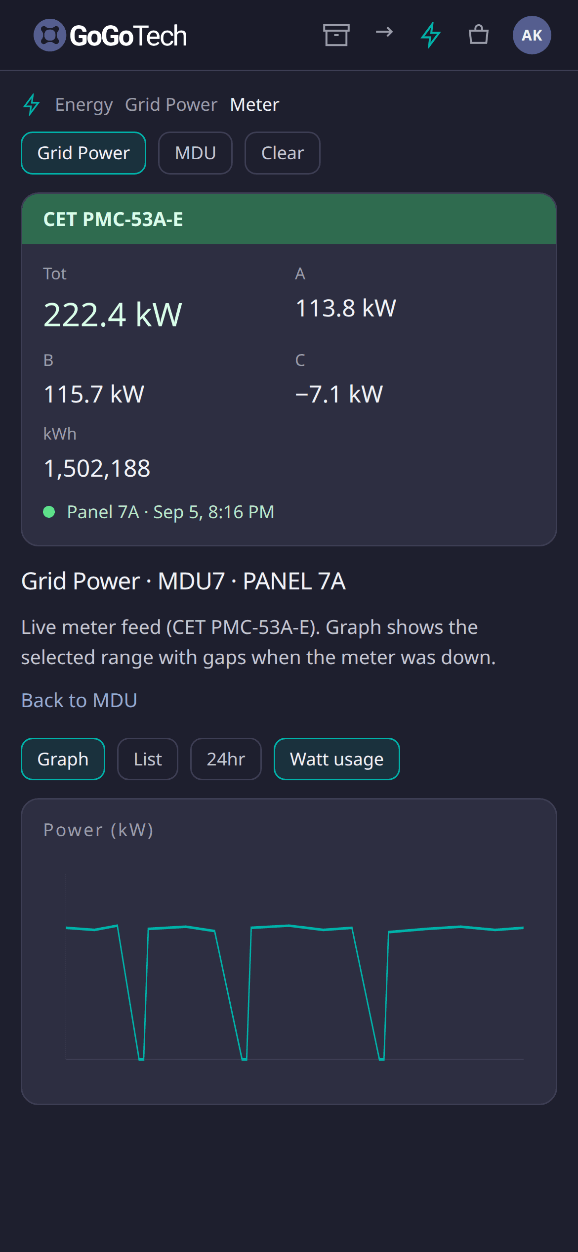 Mobile energy meter view at Grid Power in the GoGo Tech operations suite.